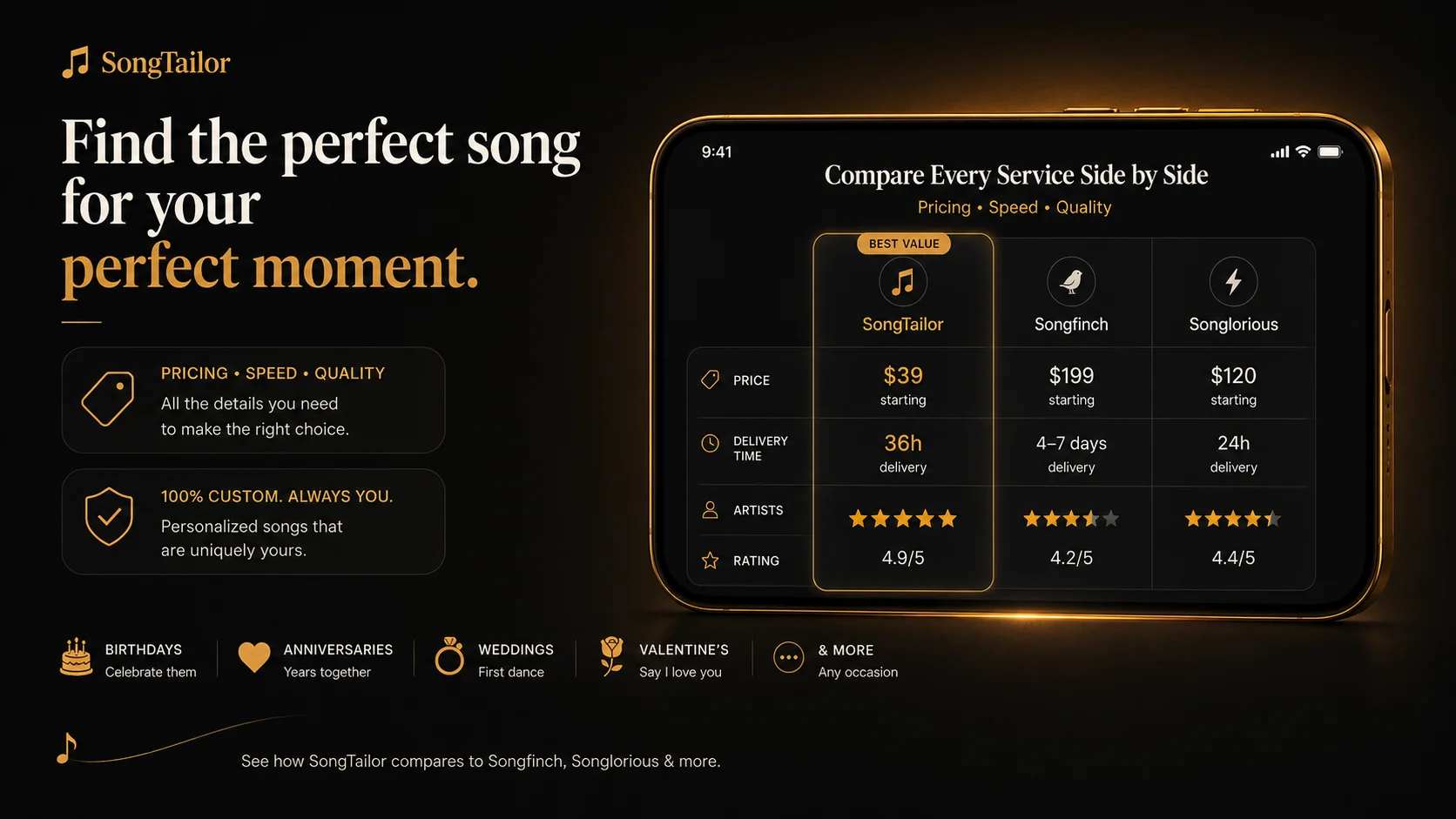 Custom song service comparison guide — compare prices from $39 to $400+, delivery from 24 hours to 7 days, and features across all major custom song services side by side