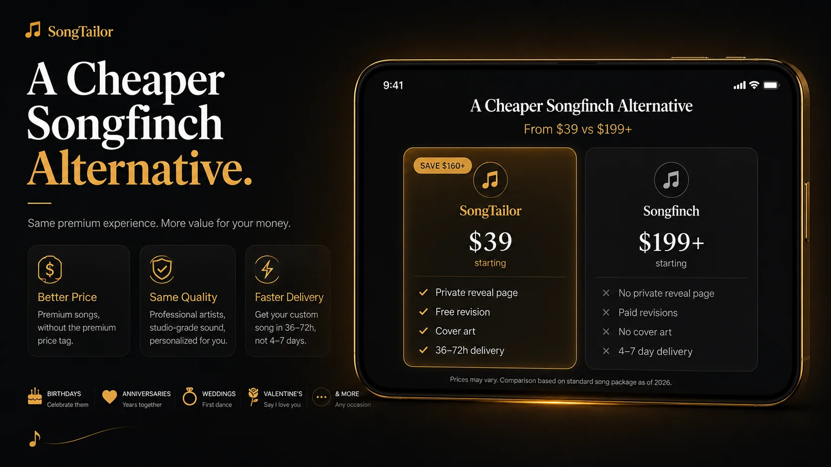 12 best Songfinch alternatives compared — Song Tailor, Songlorious, Custom Song Gift, SongUnique, Songheart, ForeverSong, and more with pricing from $2.99 to $399+ shown side by side