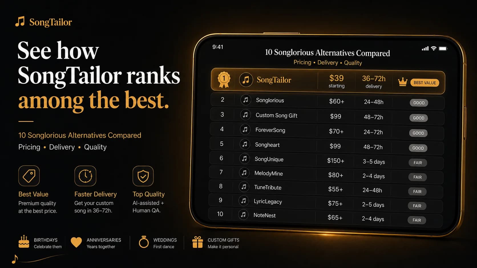 10 best Songlorious alternatives compared — Song Tailor, Custom Song Gift, Songfinch, ForeverSong, Songheart, SongUnique, and more with fast delivery from 24 hours and human artists shown side by side